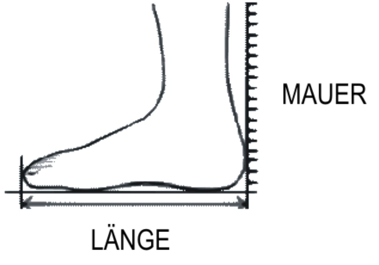 How to measure foot length