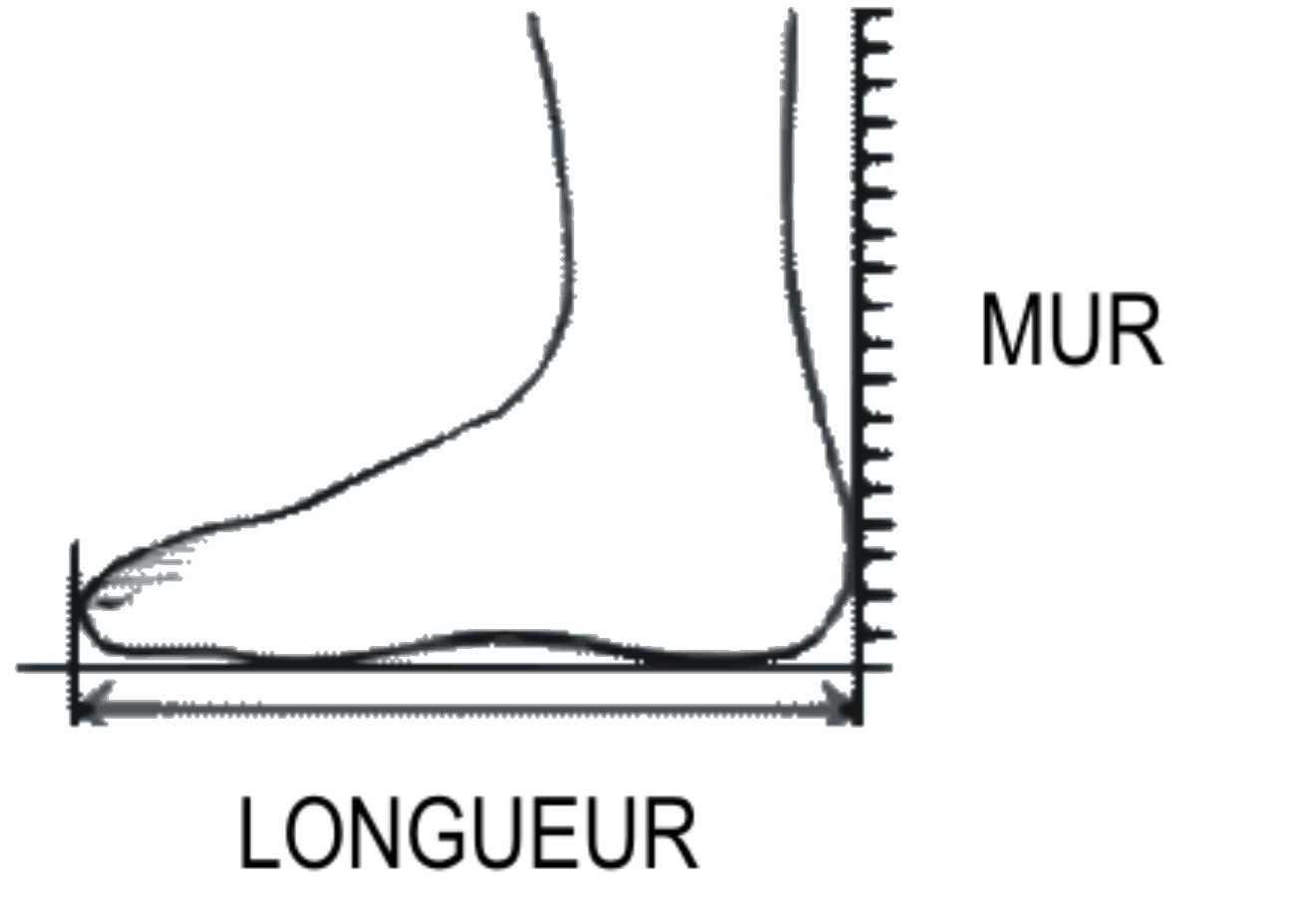 How to measure foot length